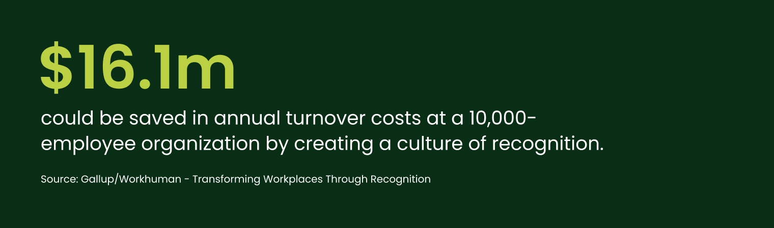blog-article01_stat_02.jpg $16.1 mil could be saved in annual turnover costs at a 10,000-employee organization by creating a culture of recognition.