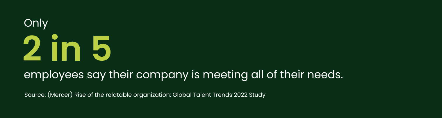 Only 2 in 5 employees say their company is meeting all of their needs. only 2 in 5 employees say their company is meeting all of their needs.