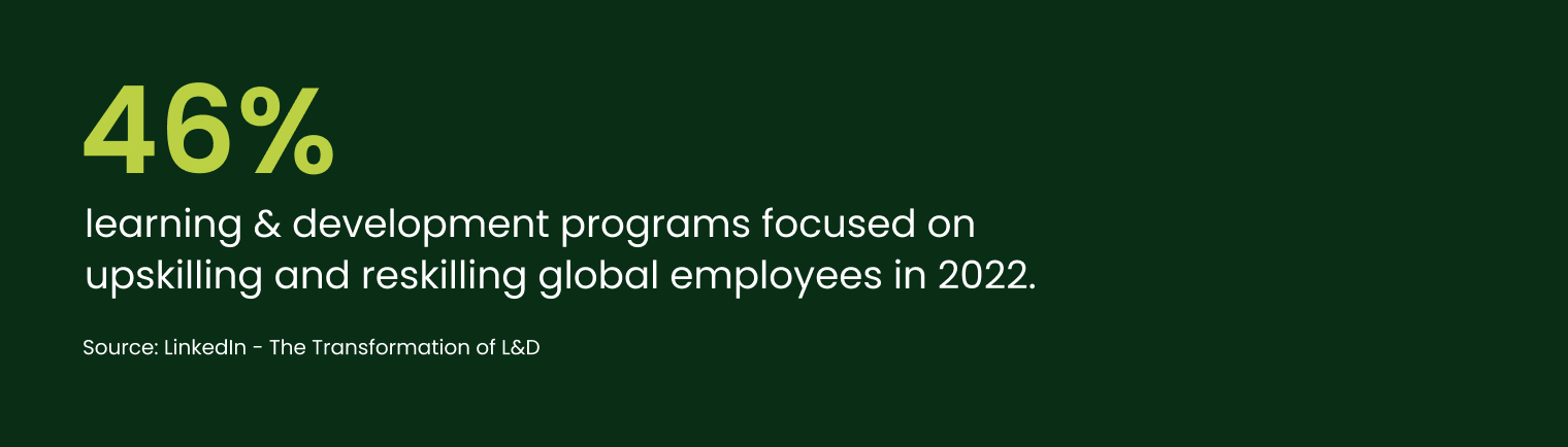blog-article01_stat_03.jpg 46% learning & development programs focused on upskilling and reskilling global employees in 2022.