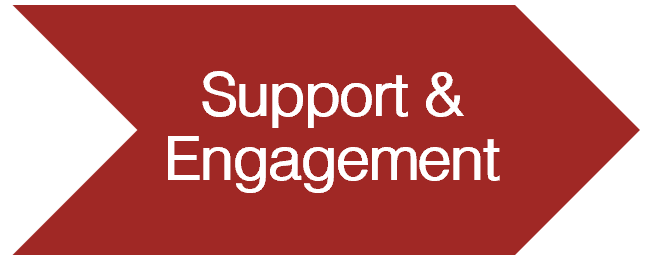 Project-Lifecycle-Support-Engagement.png